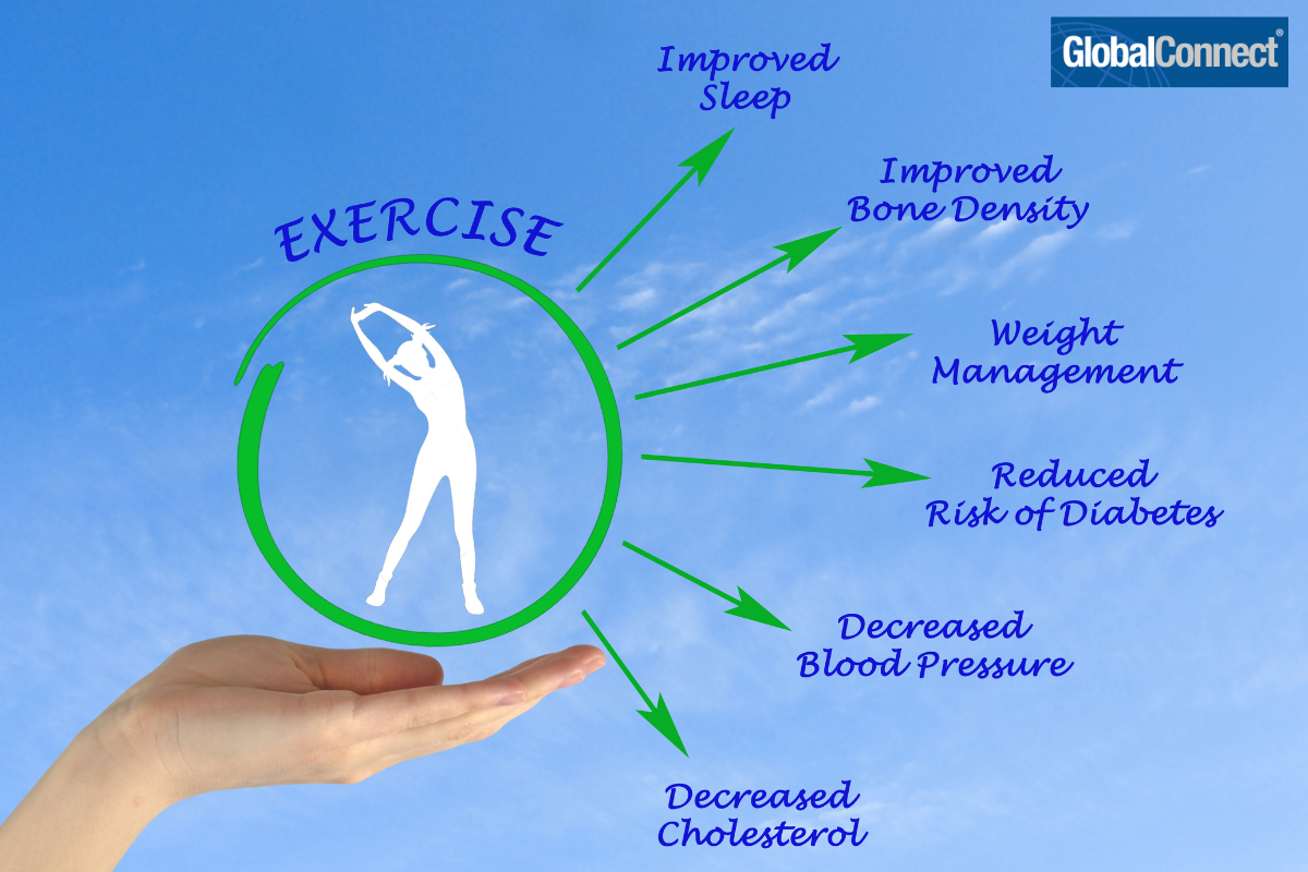 The Connection Between Exercise And Mood GlobalConnect Breaktime Buzz